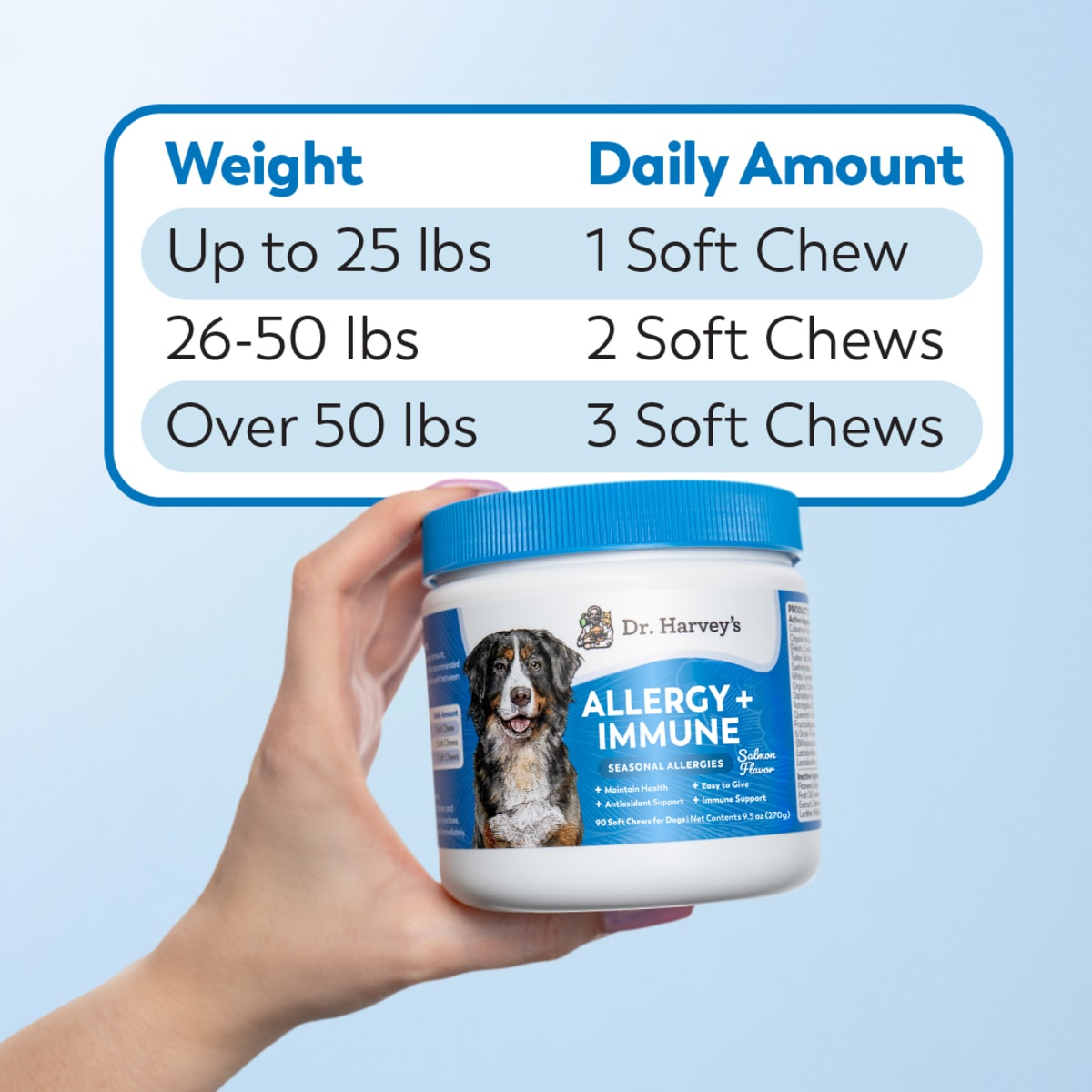 Dr. Harvey's Allergy + Immune supplement jar with usage chart on a blue background